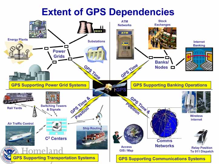 PNT Homeland Security Official Links GPS Interference to Wider Cybersecurity Concerns